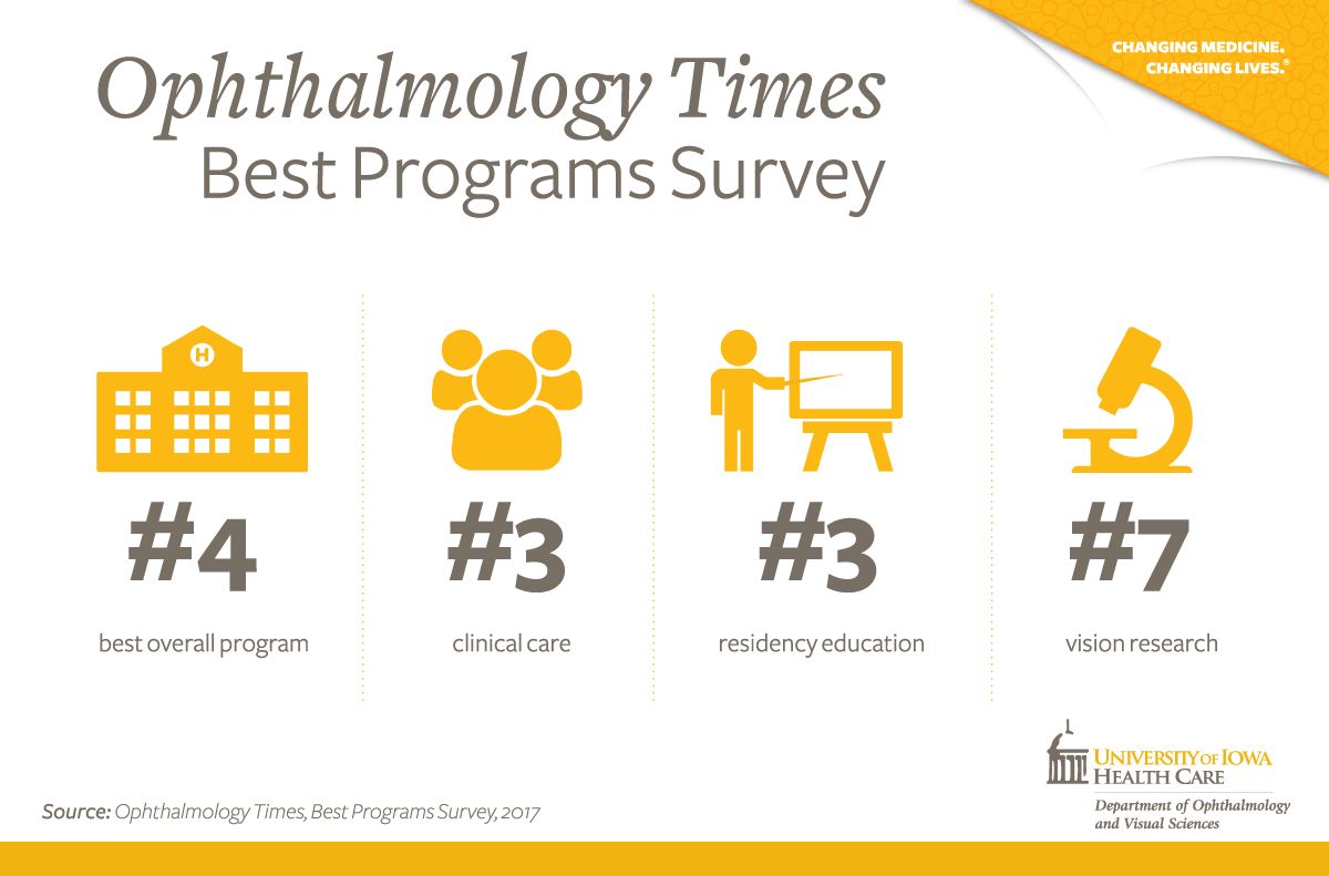 Ophthalmology Times Best Program Survey