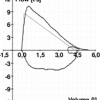 Graphical demonstration of various lung volumes. Image obtained from http://commons.wikimedia.org/wiki/File:Lungvolumes.svg.