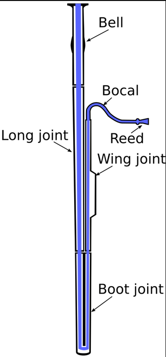 testing the bassoon image