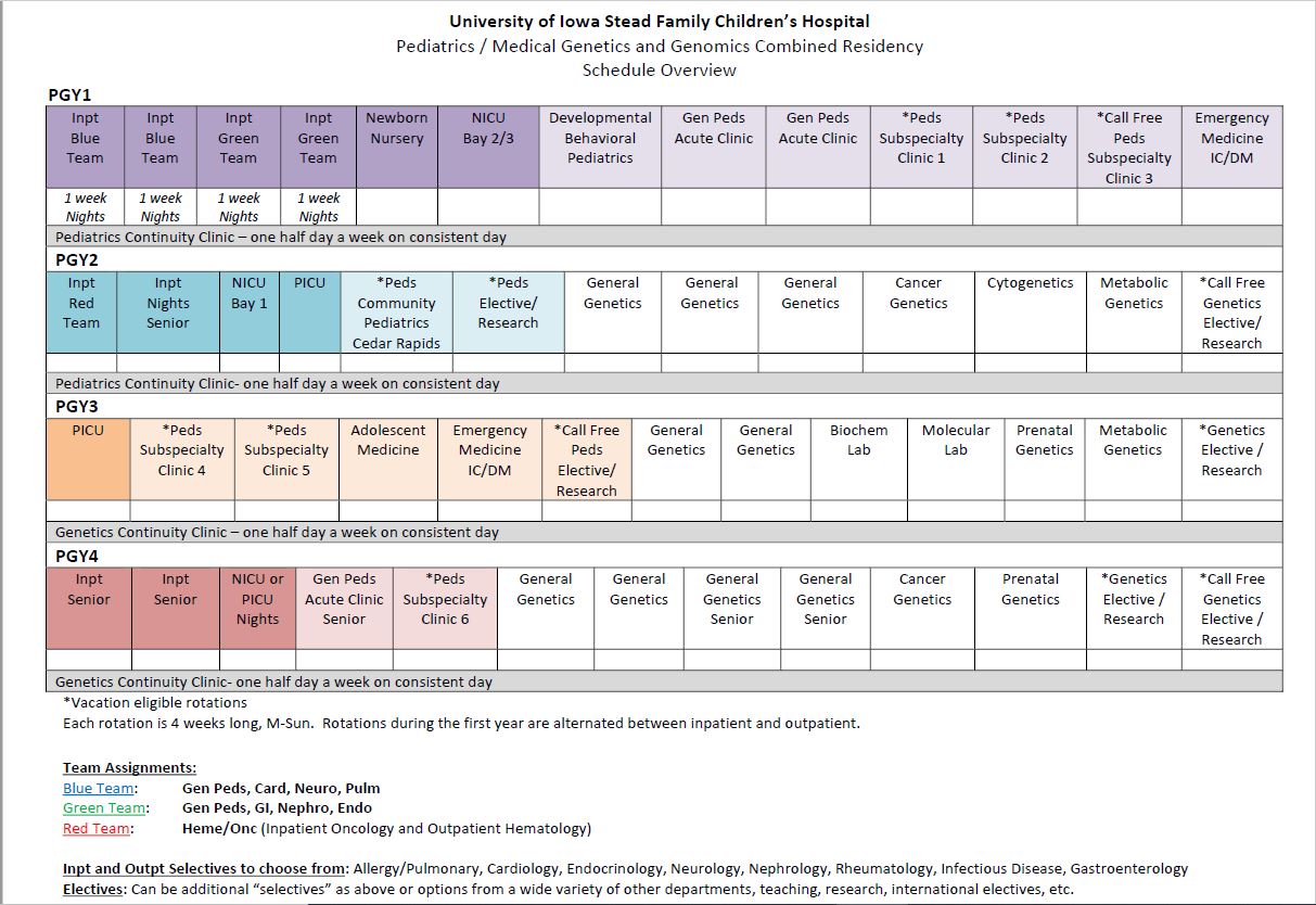 Sample rotation for Pediatrics & Medical Genetics and Genomics Residency