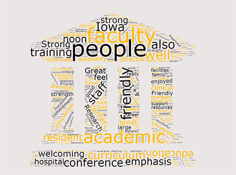 Words most used by recruites to describe our program!