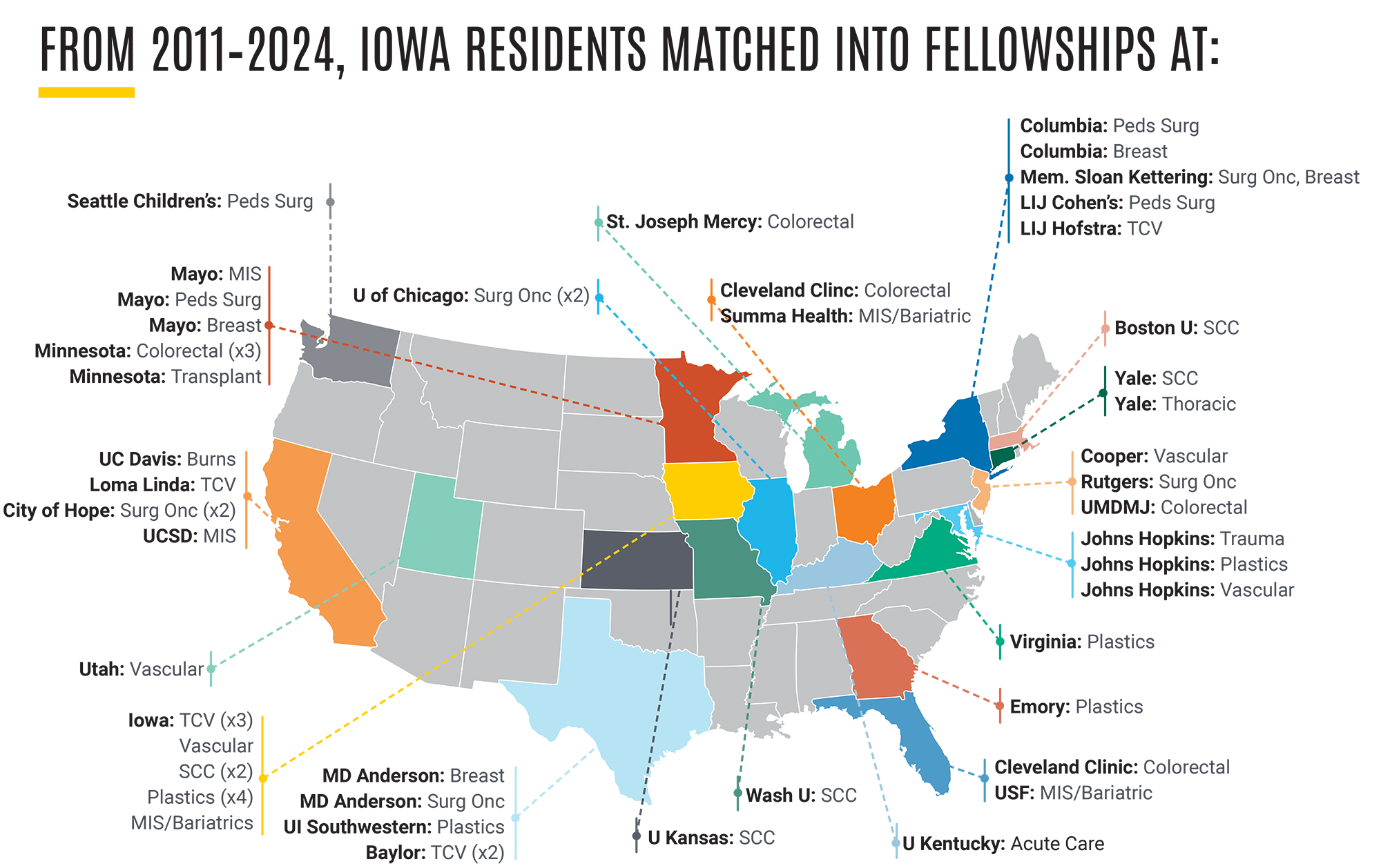 General-Surgery-Fellowship-Map.png