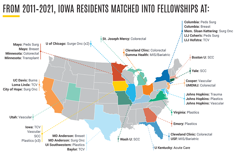 GME Practicing Fellowships Map